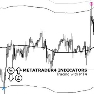 Metatrader 4 Indicators
