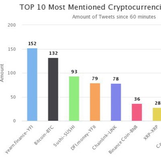 Crypto secure